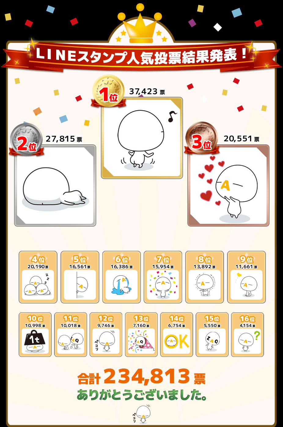 第２弾LINEスタンプ人気投票結果発表